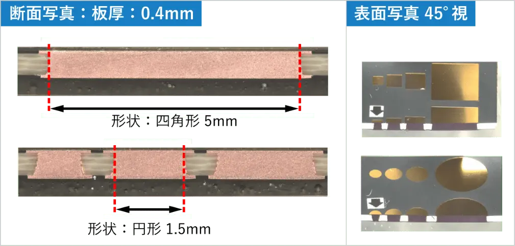 図2： 当社新規開発品